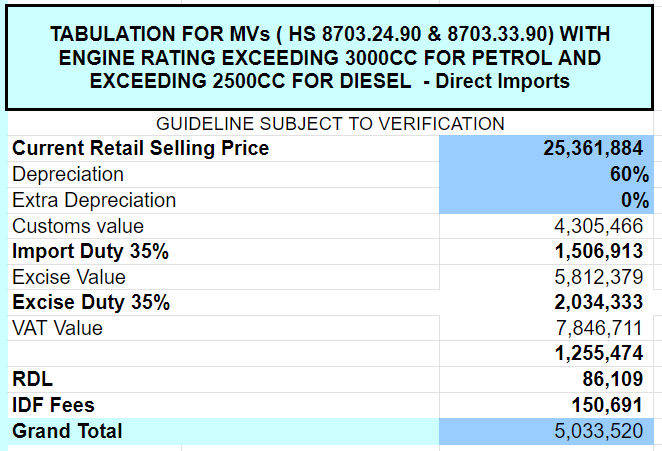 Screenshot 33 e1692600395958 - A Complete Guide to Calculating Car Import Duty and Tax in Kenya
